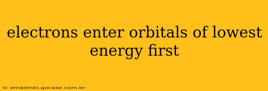 electrons enter orbitals of lowest energy first