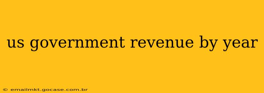 us government revenue by year