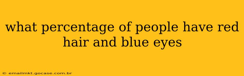 what percentage of people have red hair and blue eyes